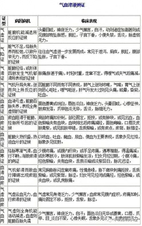 Understanding TCM Diagnosis: Eight Principles and Organ Differentiation to Enhance Your Diagnostic Skills!