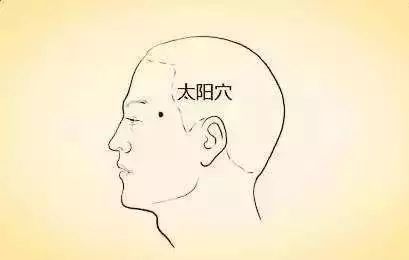Comprehensive Guide to 35 Common Acupuncture Points: Locations and Effects with Detailed Diagrams
