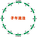 Zhao Bingnan: The Importance of Harmonizing Yin and Yang in Treating Persistent Skin Diseases