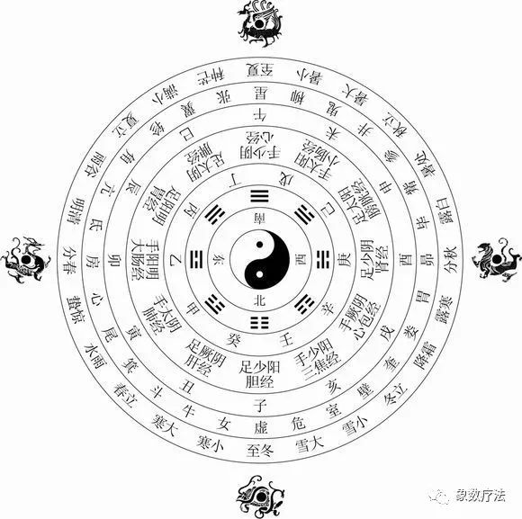 The Eight Principles of Diagnosis in Traditional Chinese Medicine