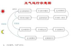Understanding and Treating Insomnia in Traditional Chinese Medicine