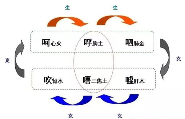 Millennia-Old Health Preservation Technique: Daoyin