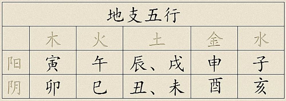 The Interactions of the Five Elements in Traditional Chinese Medicine