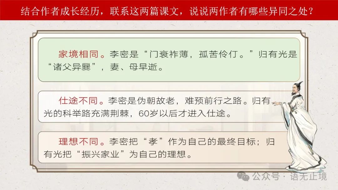The Manifestation of Loyalty and Filial Piety in Traditional Chinese Medicine