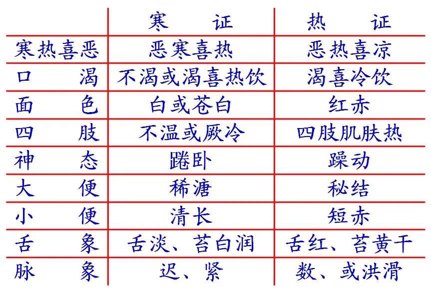 Illustrated Guide to the Eight Principles of Diagnosis in TCM
