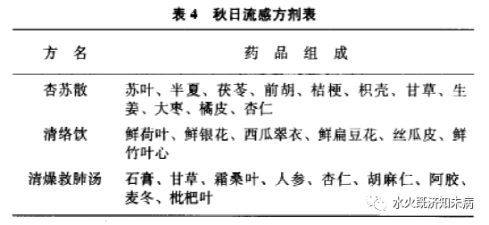 Principles of Treatment for Exogenous Pathogens