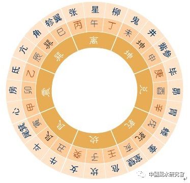 Comprehensive Guide to the Five Elements (Dozens of Five Elements You May Not Know)