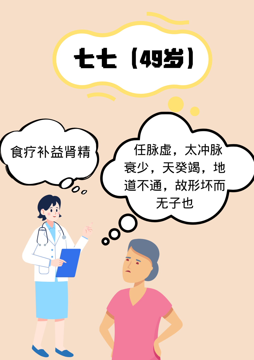 The Wisdom of "Seven Sevens" in the Huangdi Neijing: Harmonizing Yin and Yang to Delay Aging