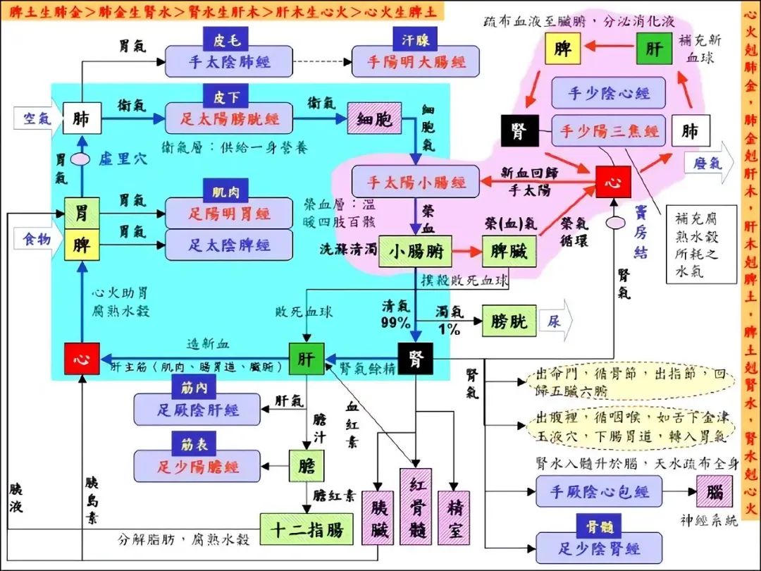 Daoyin Technique: Encountering Your Abundant Self!