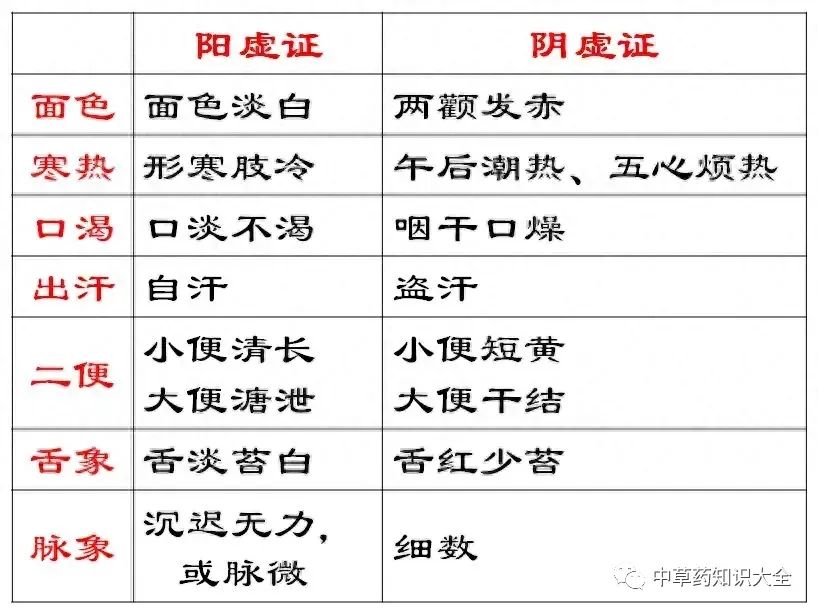 Understanding TCM Diagnosis: Eight Principles and Organ Differentiation to Enhance Your Diagnostic Skills!