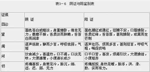 The Eight Principles of TCM Diagnosis