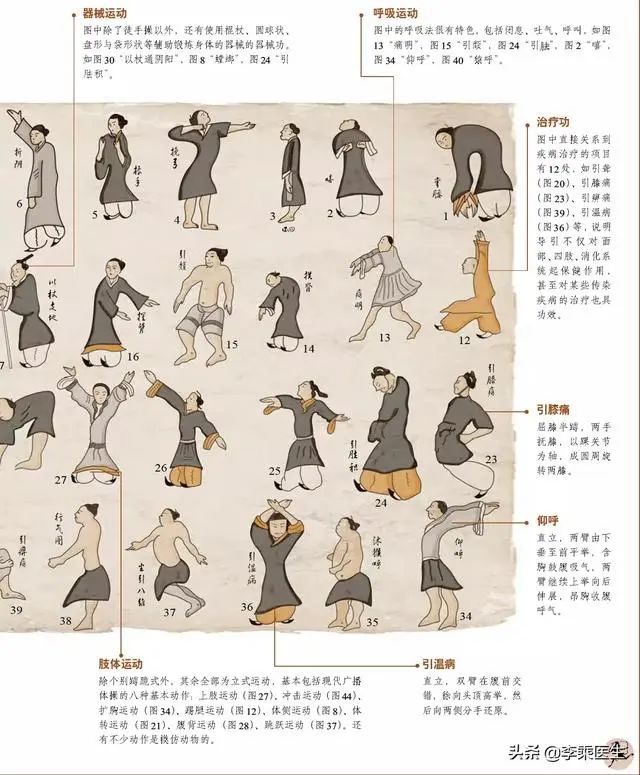 The Art of Daoyin: A Traditional Chinese Health Cultivation Technique