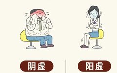 Analysis and Treatment of Yang Deficiency with Heat Symptoms
