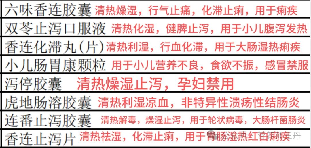 Detailed Interpretation of 123 Commonly Used Heat-Clearing Medicinal Formulas for Liver Protection and Lung Regulation: How to Choose!