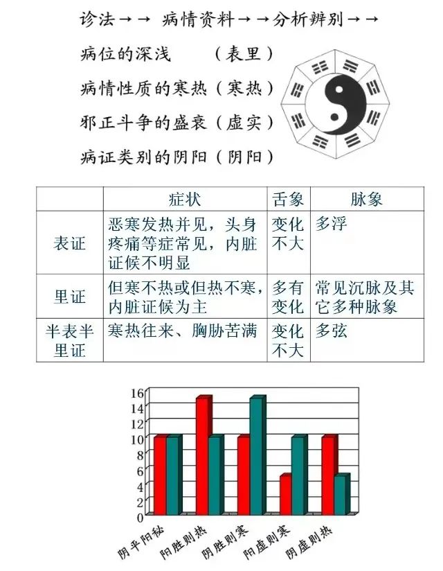 Understanding TCM Diagnosis: Eight Principles and Organ Differentiation to Enhance Your Diagnostic Skills