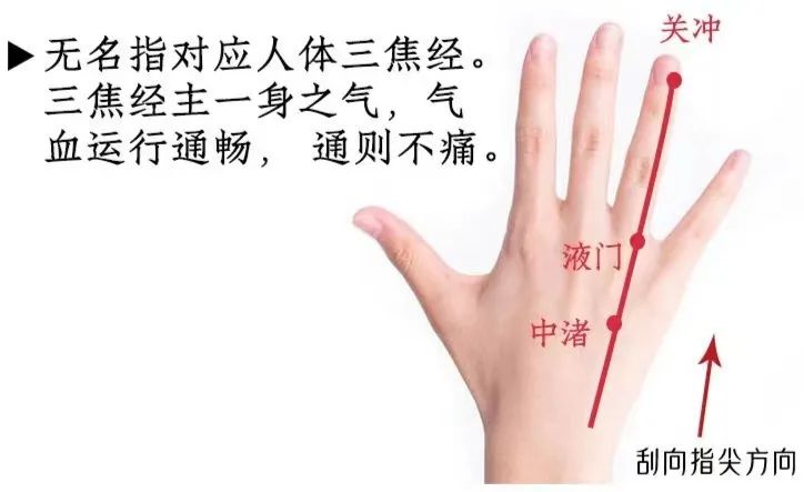 Popular Science | Gua Sha for the Hands: Unblocking Meridians