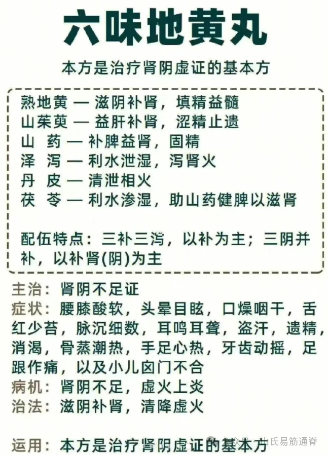 Five Major Deficiency Syndromes and Their Corresponding Herbal Formulas (Qi Deficiency, Blood Deficiency, Yin Deficiency, Yang Deficiency)