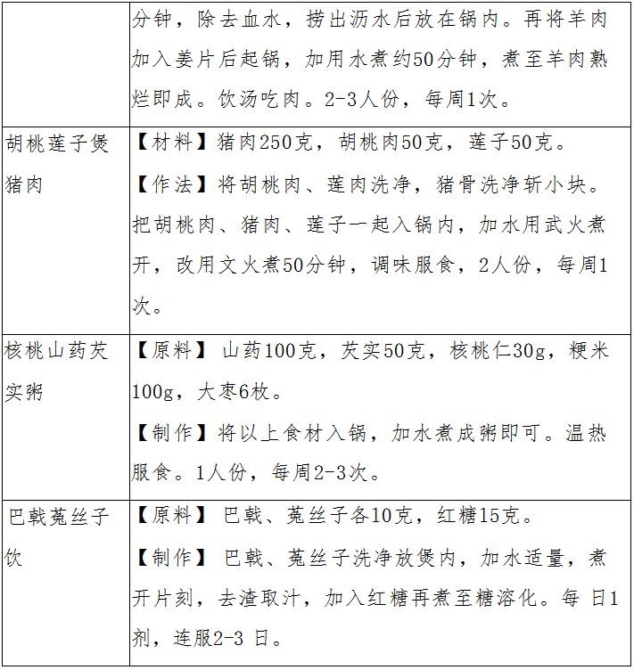 Intervention Plan for Yang Deficiency Constitution in Traditional Chinese Medicine