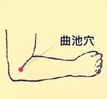 Common Acupuncture Points and Their Effects! (Illustrated Version)
