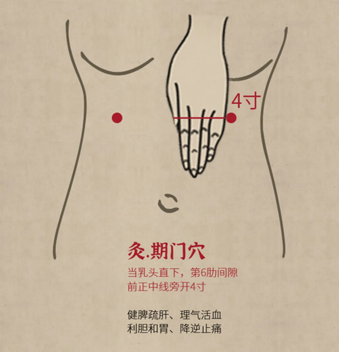 Liver Qi Stagnation? Don't Worry! Moxibustion on Five Points to Eliminate Nodules