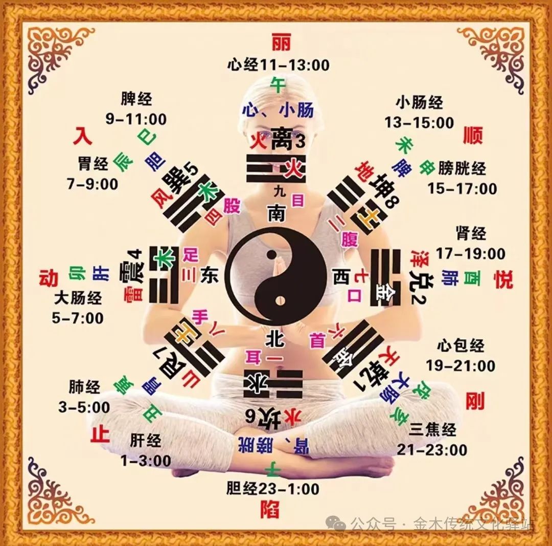 The Huangdi Neijing and the Five Movements and Six Qi