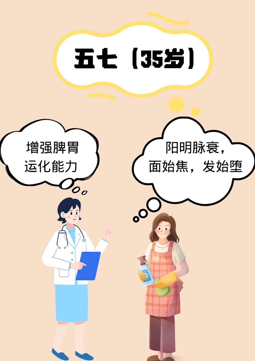 The Wisdom of "Seven Sevens" in the Huangdi Neijing: Harmonizing Yin and Yang to Delay Aging