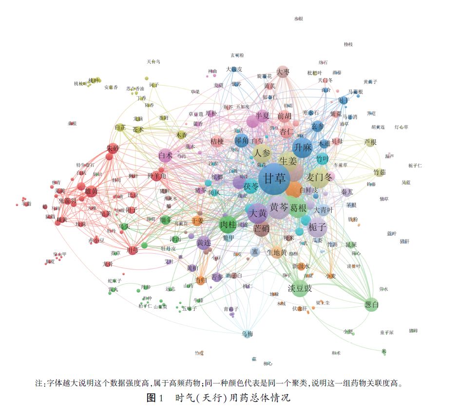 Data Analysis of TCM Epidemic Treatment in the Tang and Song Dynasties: "Supporting the Right and Expelling the Evil" as the Main Treatment Principle