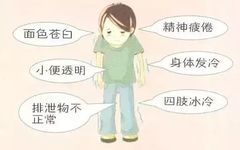 Manifestations of Kidney Yang Deficiency