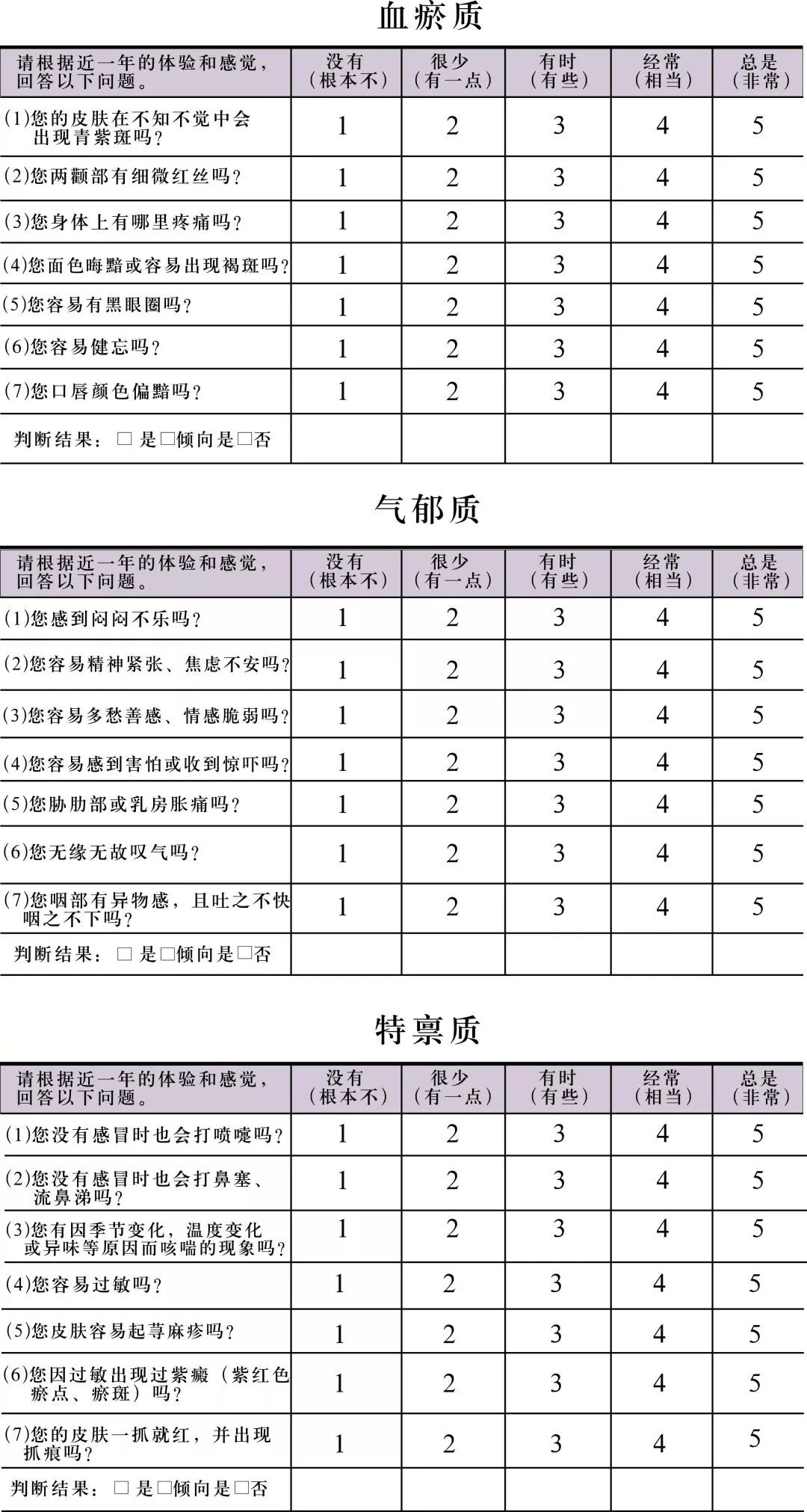 Classification Scale for Nine Basic Constitutions in Traditional Chinese Medicine