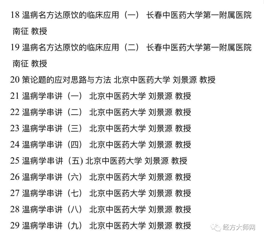 Seven Notable Cold-Heat Mixed Formulas from the "Shang Han Lun"