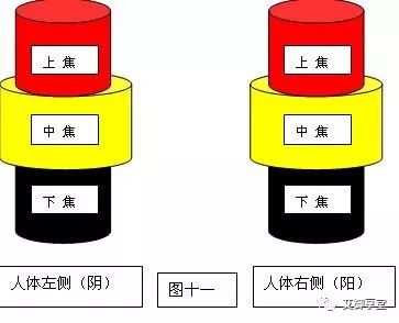 Energy Diagram of Yin-Yang and Qi-Blood Imbalance and Treatment Methods