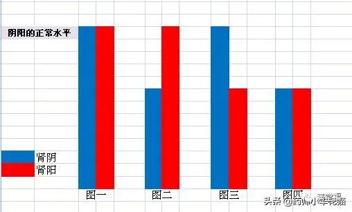 Transformation of Kidney Yin Deficiency and Kidney Yang Deficiency into Both Kidney Yin and Yang Deficiency: Symptoms and 15 Commonly Used TCM Formulas