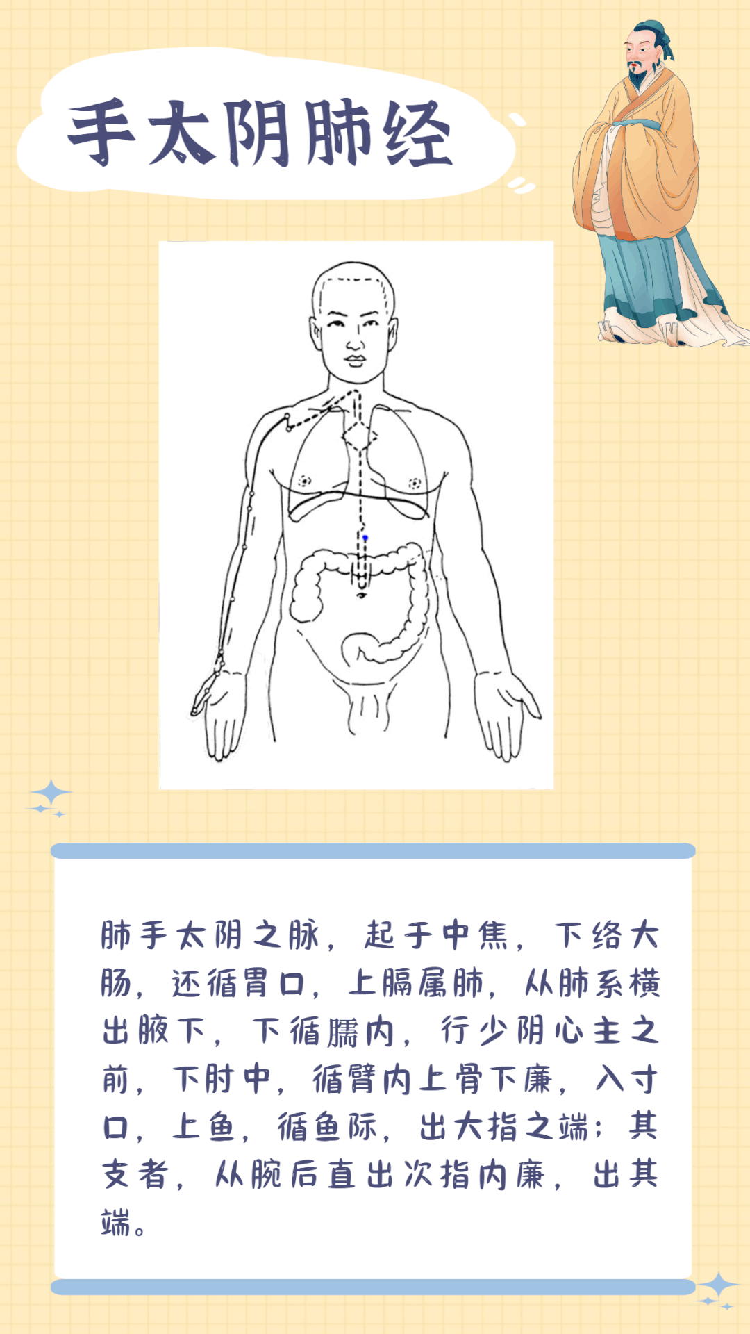 Illustration of the Twelve Meridians