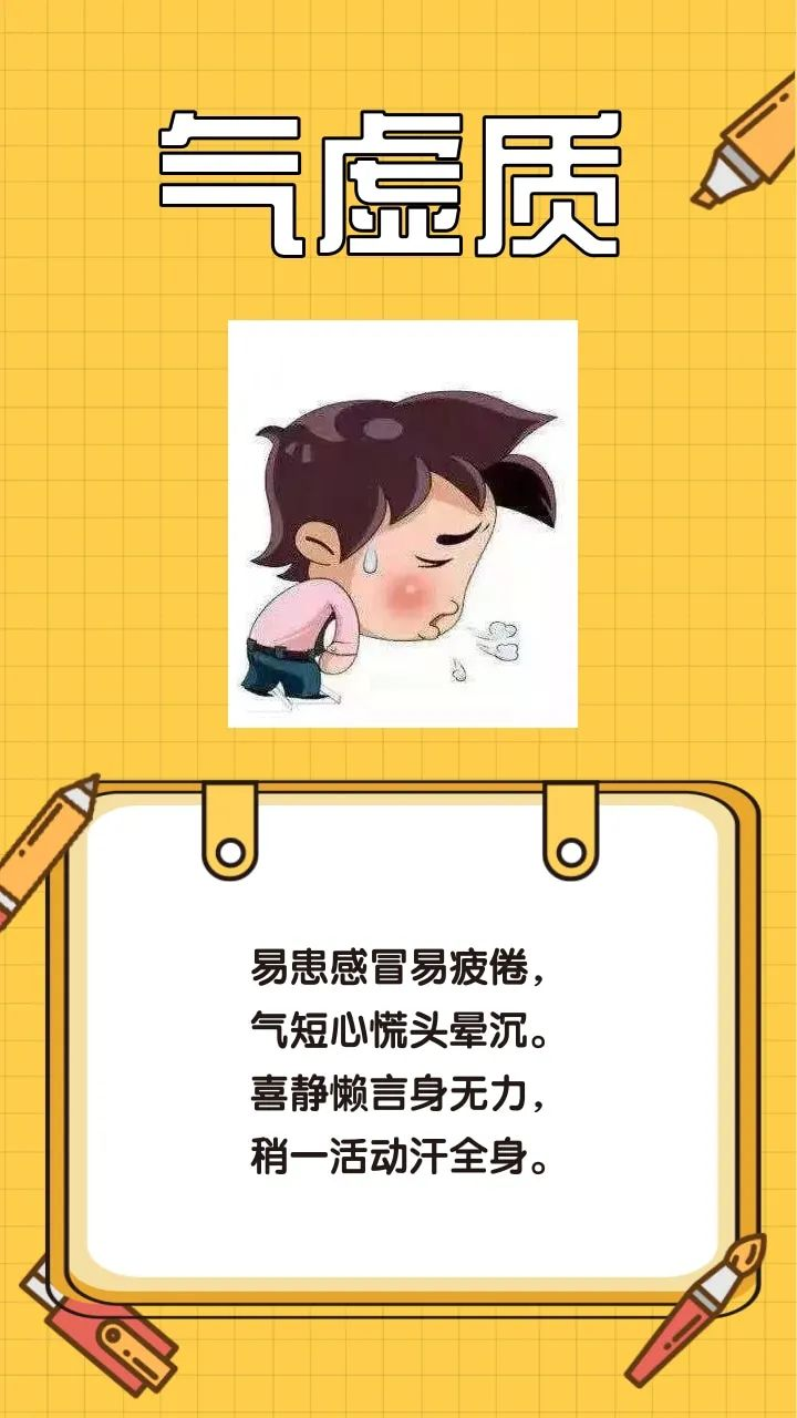 Identification of TCM Constitutions: The Nine Types of Wang Qi's Method
