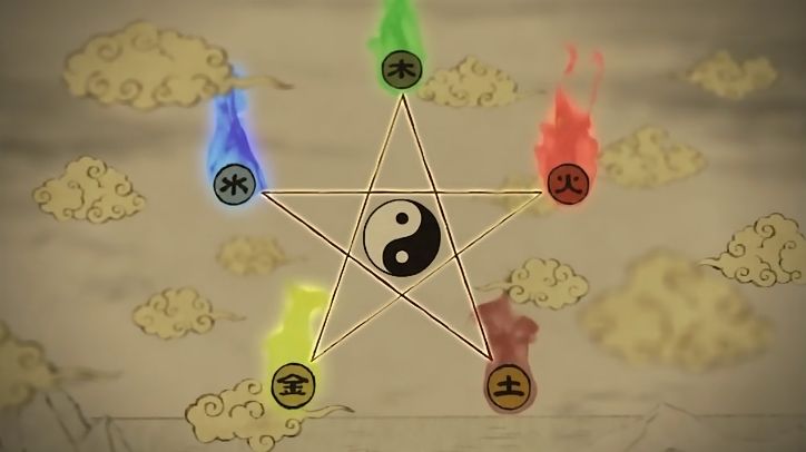 The Huangdi Neijing: Understanding the Origins of All Diseases