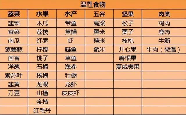 Understanding Hot and Cold Foods in TCM: A Comprehensive Guide