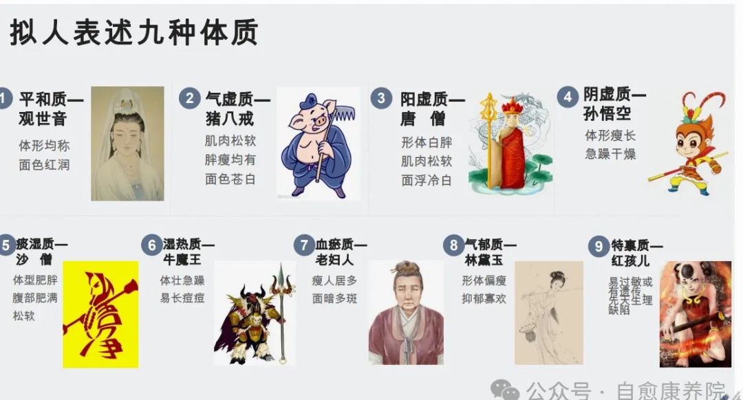 Self-Help Guide for Yang Deficiency Constitution | Self-Assessment + Dietary Therapy + Tea Therapy + Exercise to Rescue Your "Ice Beauty" Constitution!