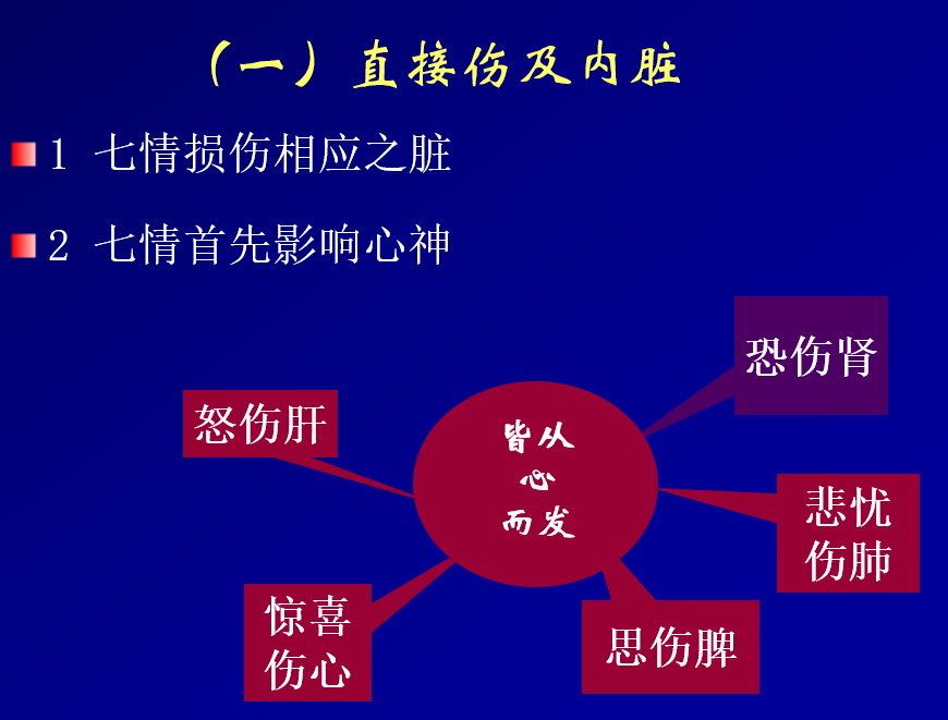 The Seven Emotions as Causes of Internal Injury