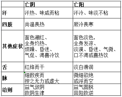 A Comprehensive Explanation of the Eight Principles in TCM Diagnosis