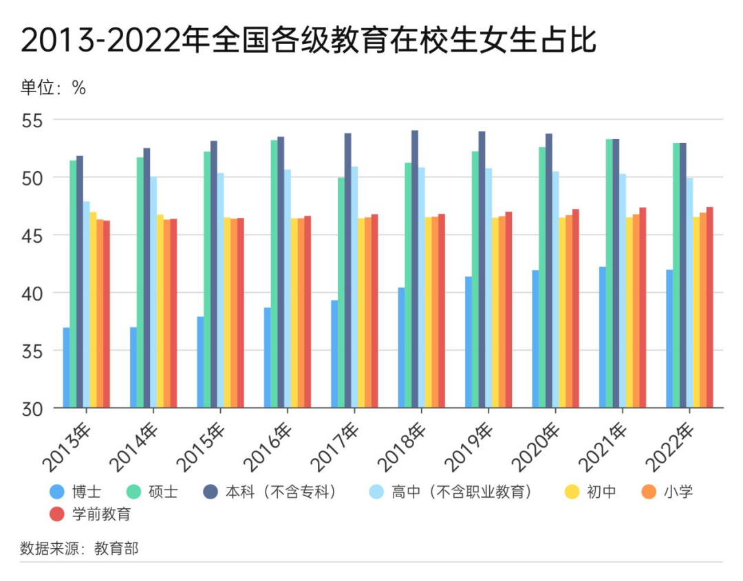 In-Depth Analysis of the Phenomenon of 'Yin Dominance and Yang Decline' in Universities: Causes and Trends
