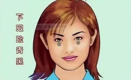 Comprehensive Guide to Facial Diagnosis in Traditional Chinese Medicine (With Images and Explanations)