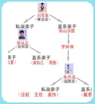 Essential Knowledge of Chinese Medicine: Huang Lian (Coptis)