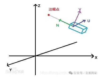 Understanding the Dimensions of Cold and Heat in TCM