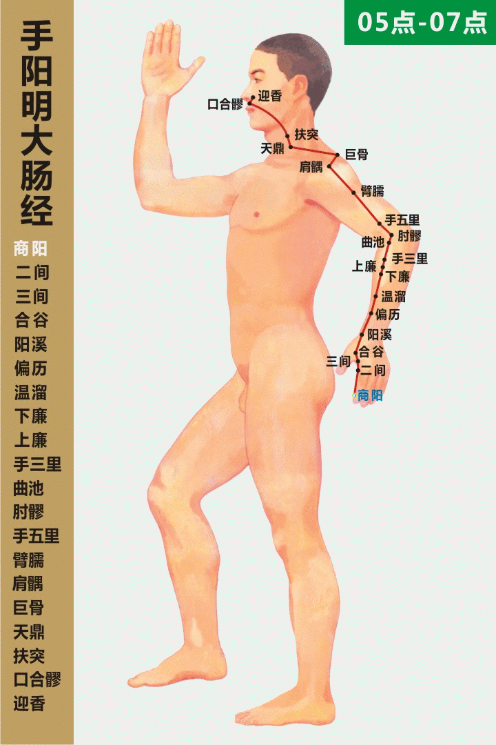 Understanding the Essentials of the Huangdi Neijing in 10 Minutes (Save for Study)