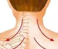 Key Techniques for Gua Sha