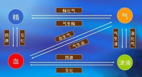 Identifying Nine Types of Body Constitutions in Traditional Chinese Medicine: Yin Deficiency Constitution