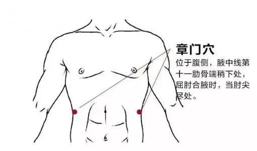 Liver Qi Stagnation? Don't Worry! Moxibustion on Five Points to Eliminate Nodules