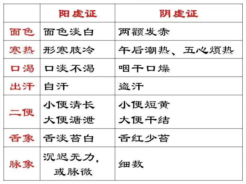Understanding TCM Diagnosis: Eight Principles and Organ Differentiation to Enhance Your Diagnostic Skills