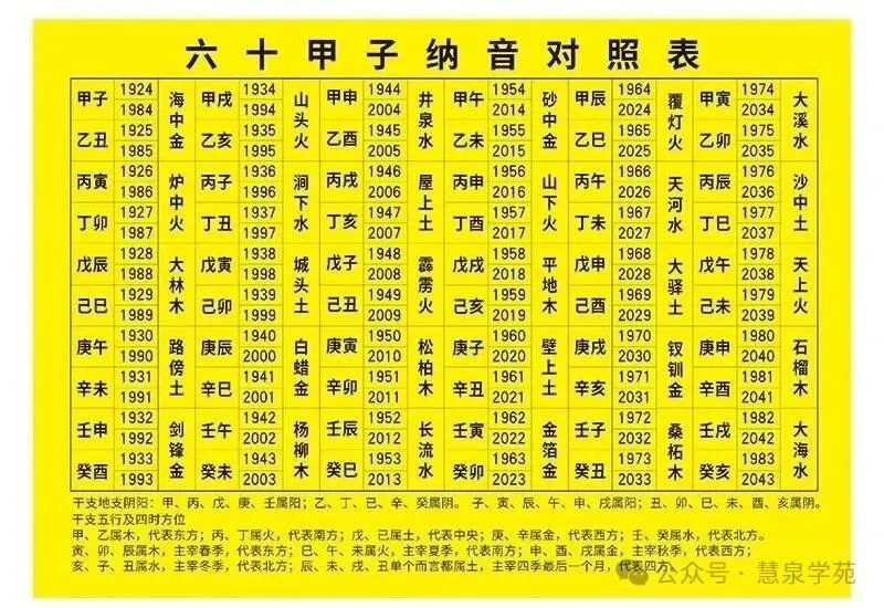 The Five Elements and Ba Zi in Traditional Culture