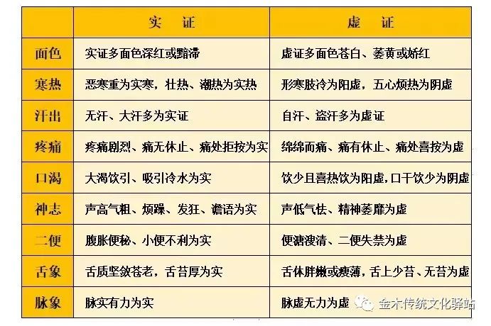 The Eight Principles of TCM Diagnosis (Recommended for Collection)